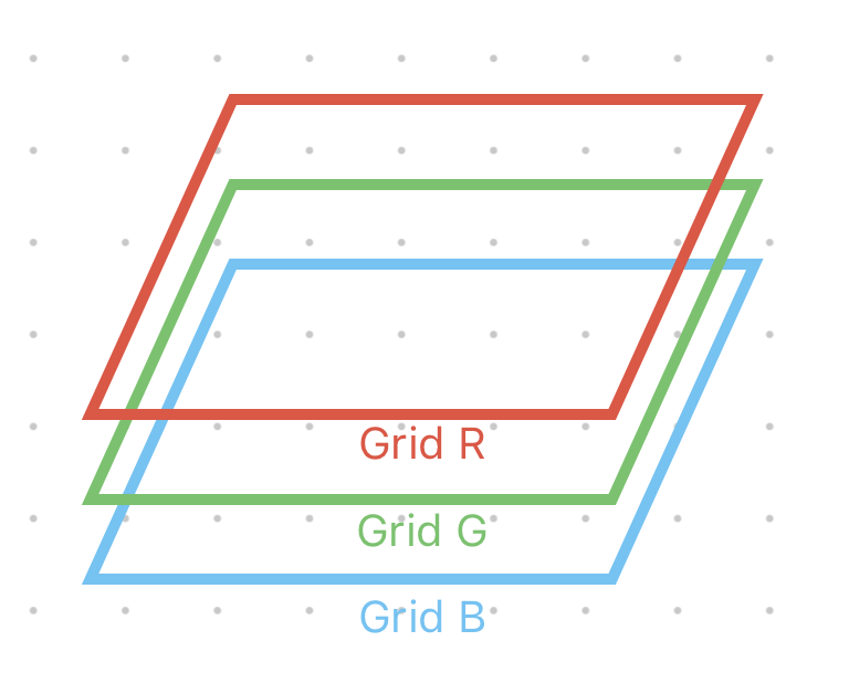 rgb-layers