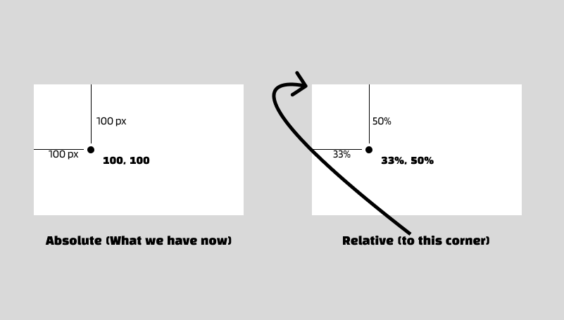 absolute-vs-relative.png