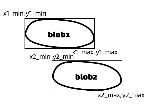 merge-blobs-situation2