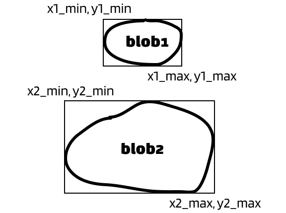 merge-blobs-situation3