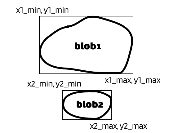 merge-blobs-situation4